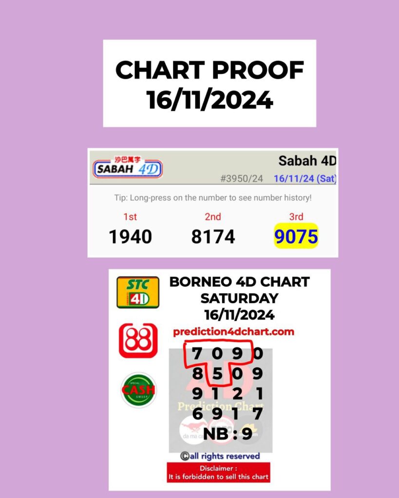 16112.24