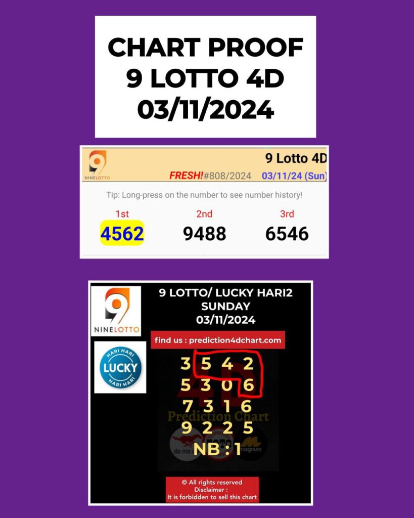 ahad 9 lotto 03112024