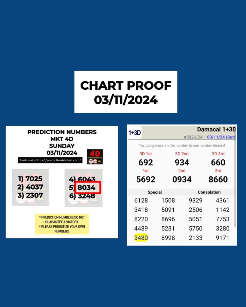 ahad c 03112024
