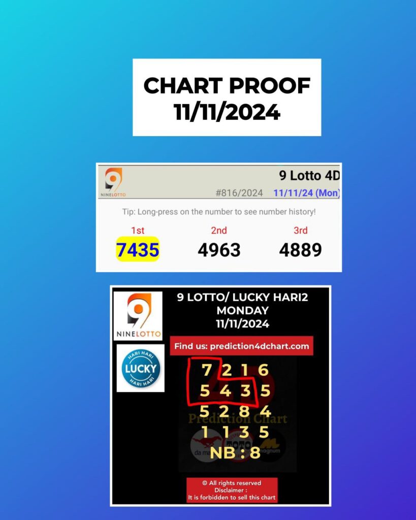 isnin c 11112024