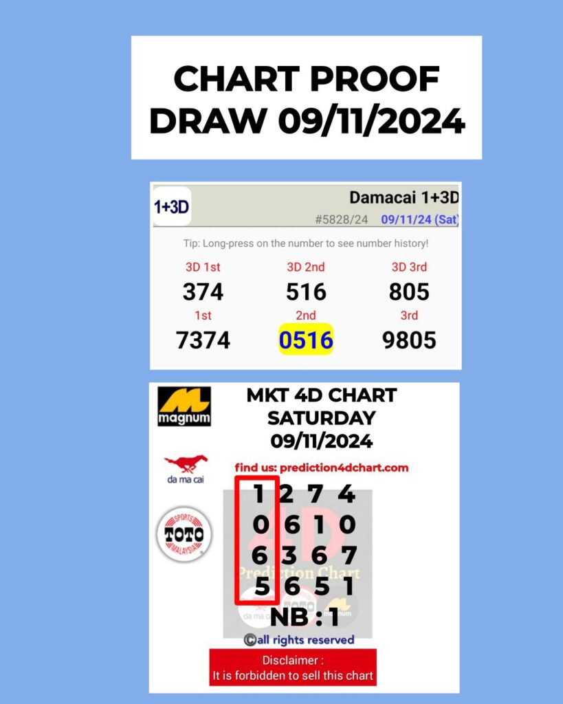 sabtu c 091102024