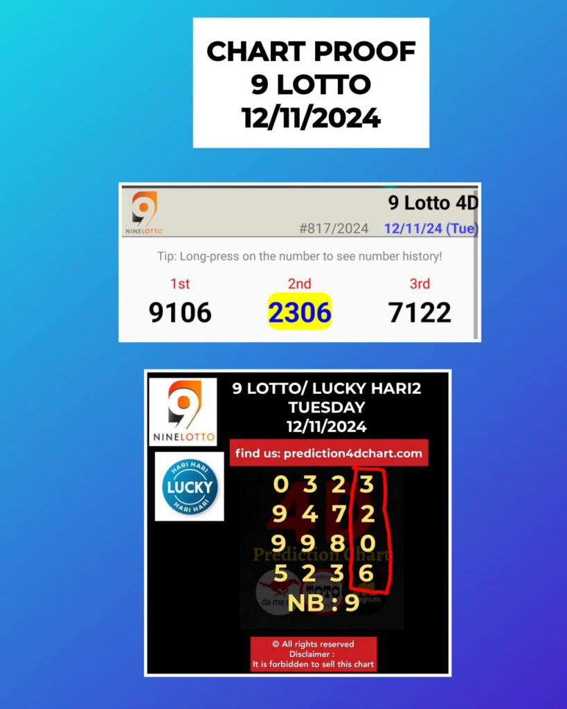 selasa c 12112024
