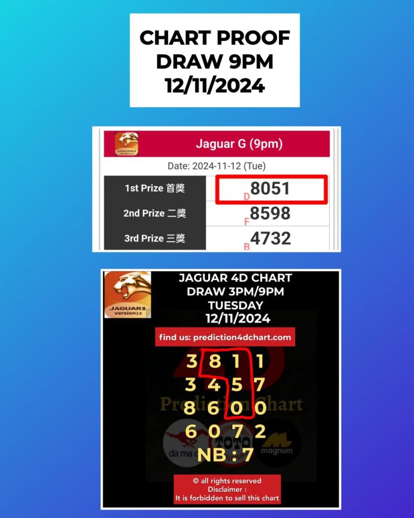 selasa c 12112024