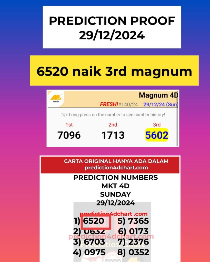 29-12-2024